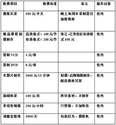 复旦大学现代教育技术中心 专业摄像与制作服务的全方位支持