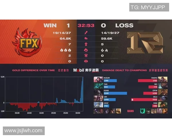 赛后分析:FPX与RNG选手个人能力对比及其影响因素探讨 赛后分析:FPX与RNG选手个人能力对比及其影响因素探讨