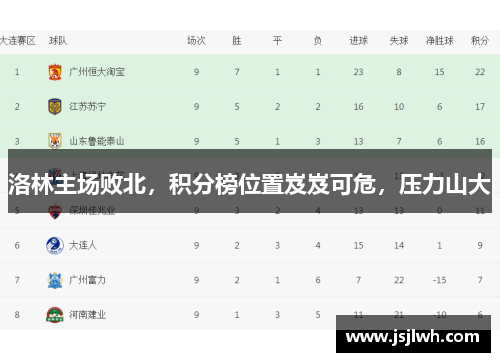洛林主场败北，积分榜位置岌岌可危，压力山大